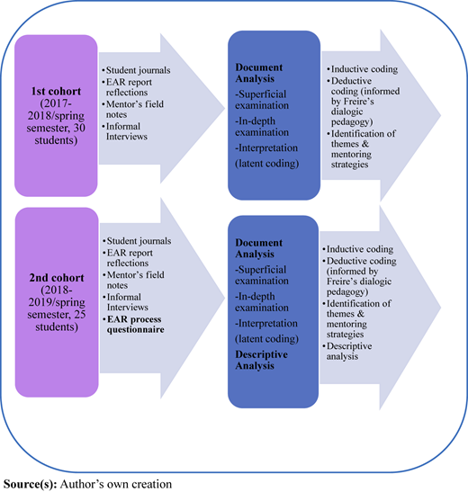 Figure 2 Refer to the image caption for details.
