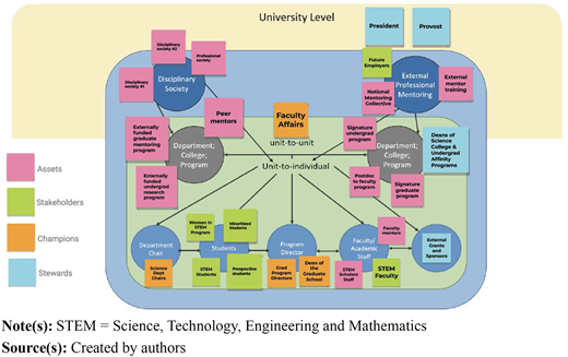 Figure 1 Refer to the image caption for details.