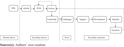 Figure 1 Refer to the image caption for details.