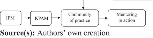 Figure 2 Refer to the image caption for details.