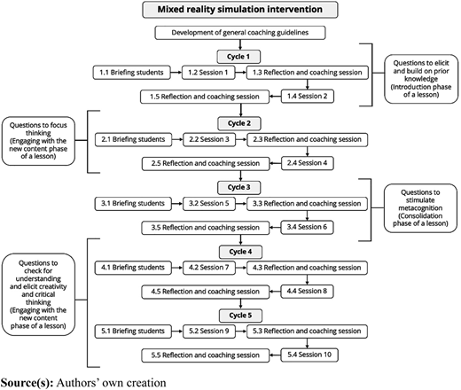 Figure 1 Refer to the image caption for details.