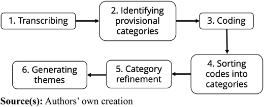 Figure 2 Refer to the image caption for details.