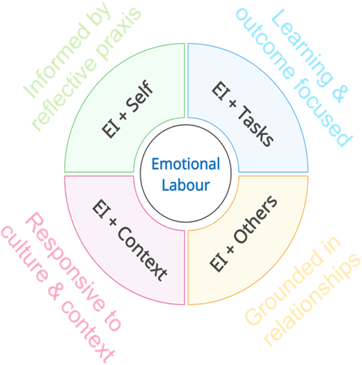 Figure 1 Refer to the image caption for details.