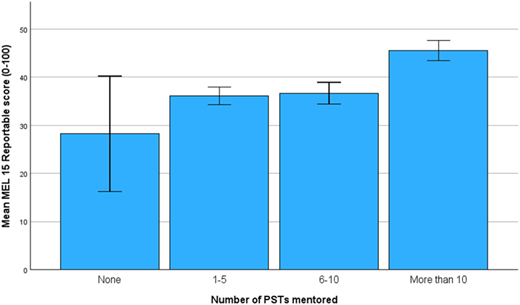 Figure 2 Refer to the image caption for details.