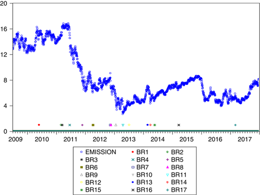 Figure 2 Refer to the image caption for details.