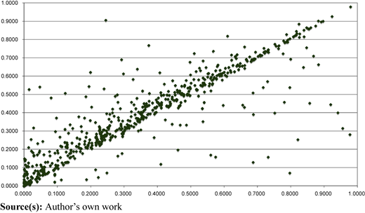 Figure 3 Refer to the image caption for details.