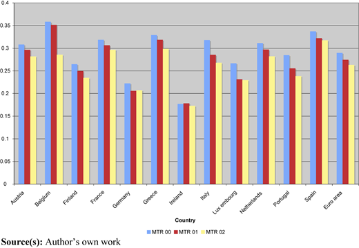 Figure 4 Refer to the image caption for details.