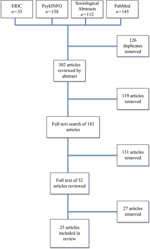 Figure 1 Refer to the image caption for details.