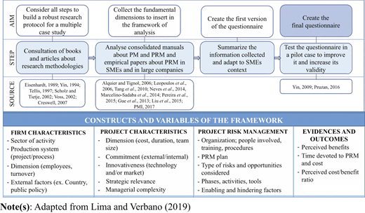 Figure 1 Refer to the image caption for details.