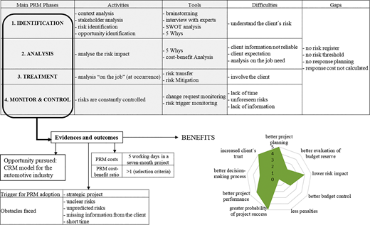 Figure 2 Refer to the image caption for details.