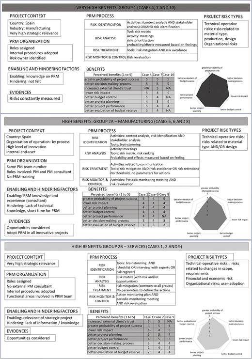 Figure 4 Refer to the image caption for details.