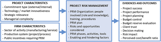 Figure 6 Refer to the image caption for details.