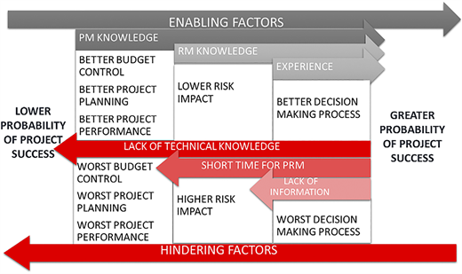 Figure 7 Refer to the image caption for details.