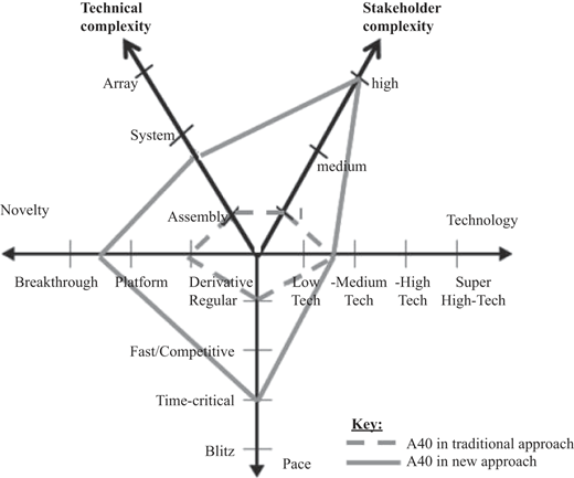 Figure 1 Refer to the image caption for details.