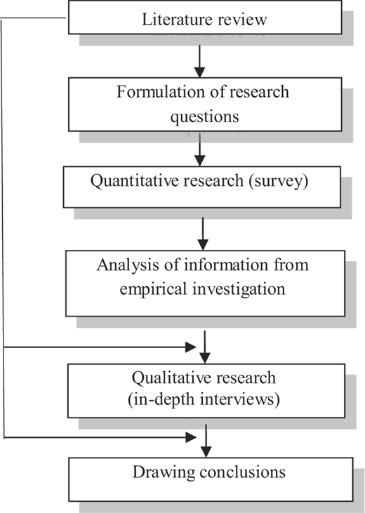 Figure 1 Refer to the image caption for details.