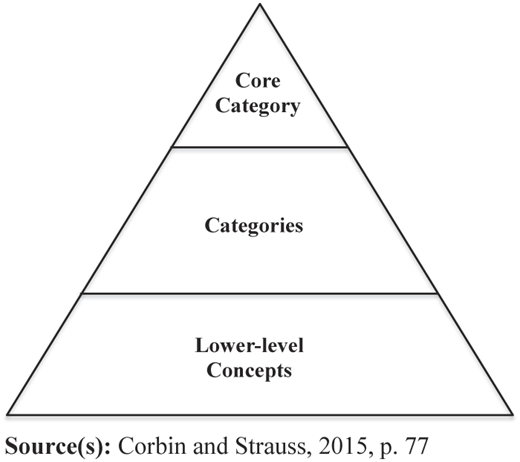 Figure 1 Refer to the image caption for details.