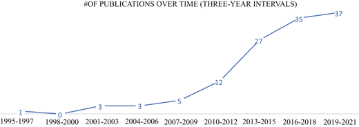 Figure 2 Refer to the image caption for details.