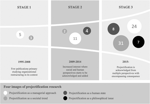 Figure 3 Refer to the image caption for details.