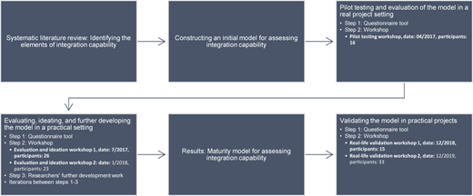 Figure 1 Refer to the image caption for details.