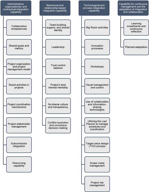 Figure 2 Refer to the image caption for details.