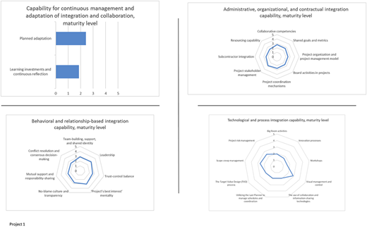 Figure 3 Refer to the image caption for details.