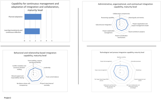 Figure 4 Refer to the image caption for details.