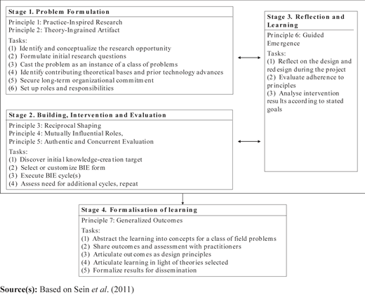 Figure 1 Refer to the image caption for details.