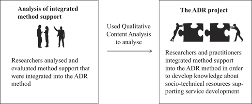 Figure 3 Refer to the image caption for details.