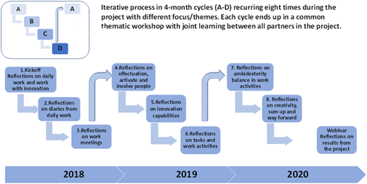 Figure 2 Refer to the image caption for details.
