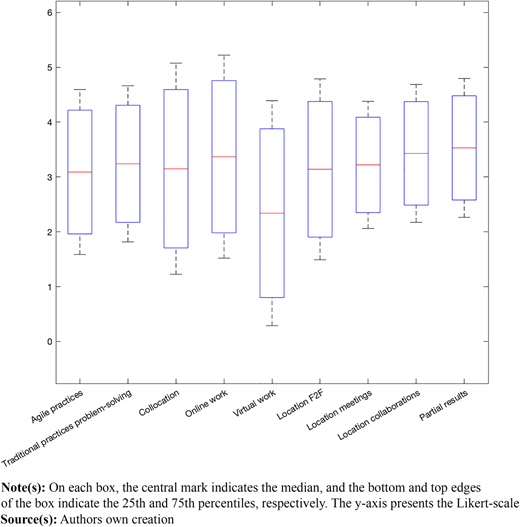 Figure 2 Refer to the image caption for details.