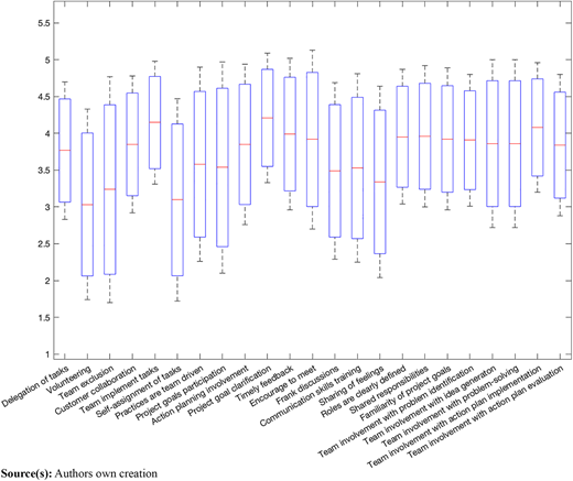 Figure 4 Refer to the image caption for details.