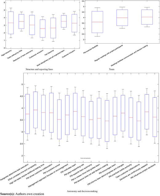 Figure 5 Refer to the image caption for details.