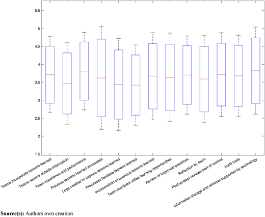 Figure 6 Refer to the image caption for details.
