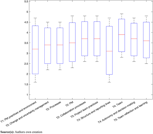 Figure 7 Refer to the image caption for details.
