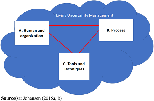 Figure 2 Refer to the image caption for details.
