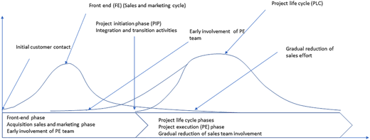 Figure 1 Refer to the image caption for details.