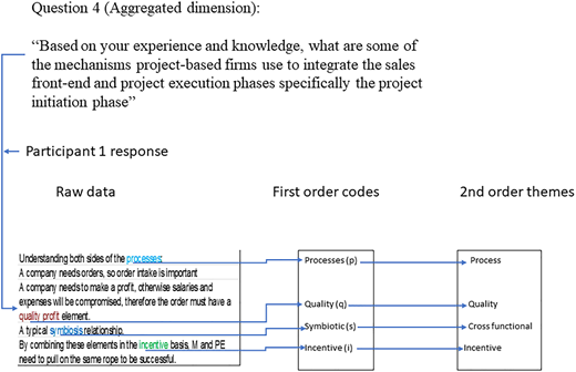 Figure 2 Refer to the image caption for details.