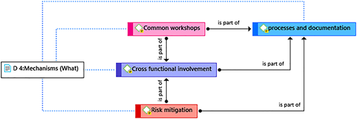 Figure 3 Refer to the image caption for details.