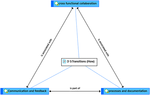 Figure 4 Refer to the image caption for details.