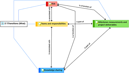 Figure 6 Refer to the image caption for details.