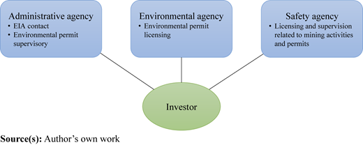Figure 3 Refer to the image caption for details.
