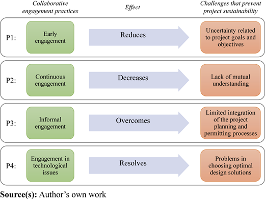 Figure 4 Refer to the image caption for details.