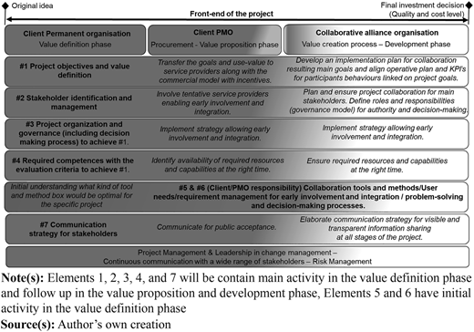 Figure 4 Refer to the image caption for details.
