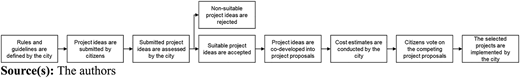 Figure 1 Refer to the image caption for details.