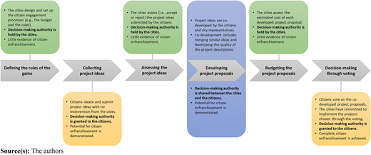 Figure 2 Refer to the image caption for details.