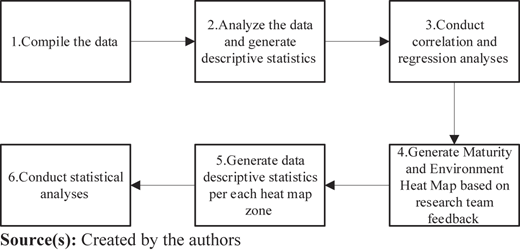 Figure 2 Refer to the image caption for details.