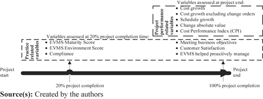 Figure 3 Refer to the image caption for details.