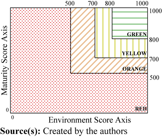 Figure 4 Refer to the image caption for details.