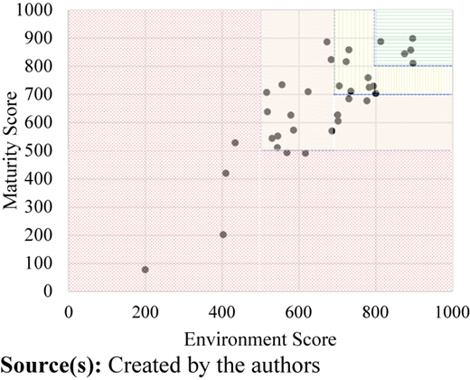 Figure 6 Refer to the image caption for details.