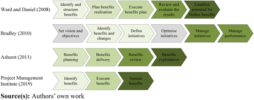 Figure 1 Refer to the image caption for details.